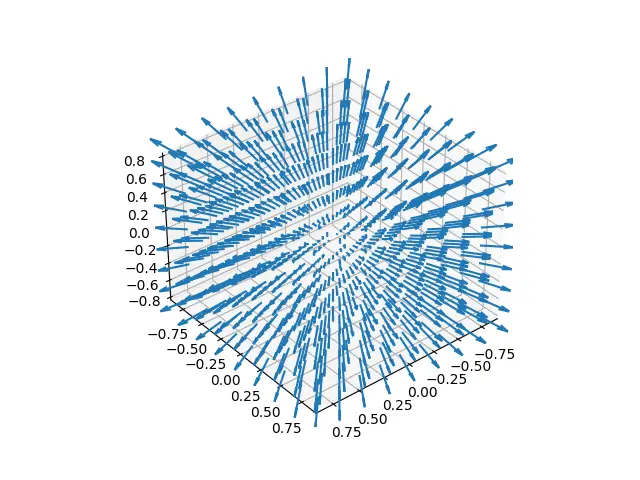 Aperçu de Skepticism